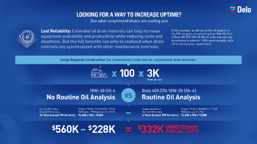 True cost of oil-RELIABILITY