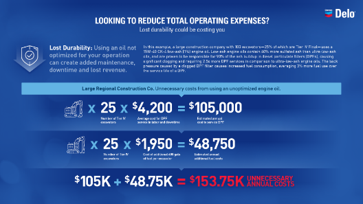 Off highway True cost of oil Off highway True cost of oil