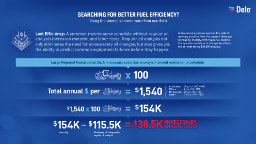 True cost of oil-Efficiency True cost of oil-Efficiency