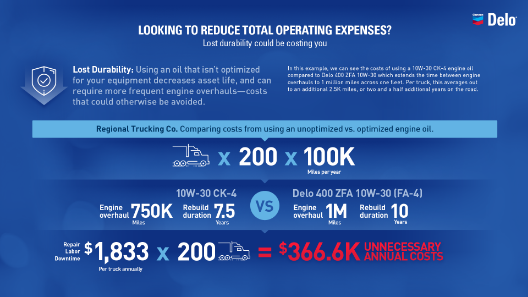 True cost of oil True cost of oil
