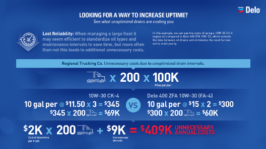 True cost of oil-RELIABILITY True cost of oil-RELIABILITY