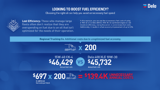 True cost of oil-Efficiency True cost of oil-Efficiency