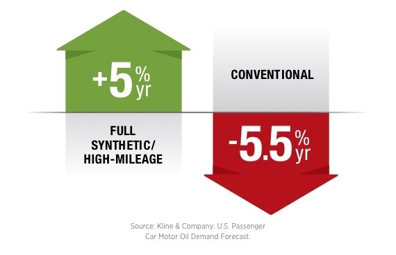 oil change plus infographic oil change plus infographic