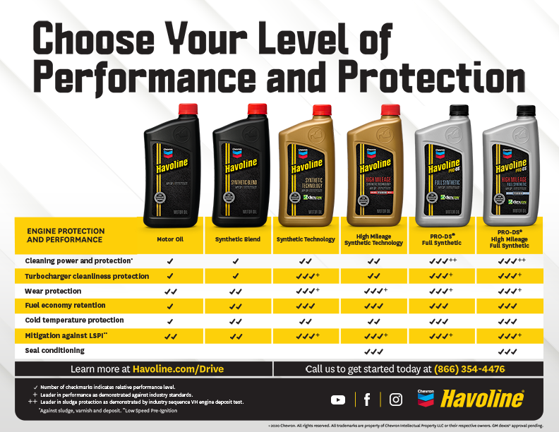 Infographic on G-6 products