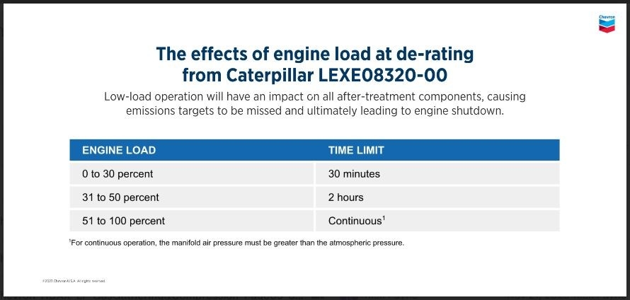 Damage effects of derating