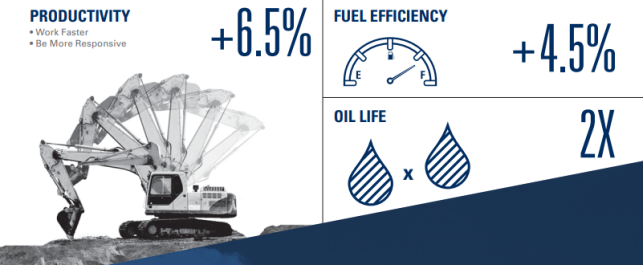 Productivity, Fueling, Oil Life
