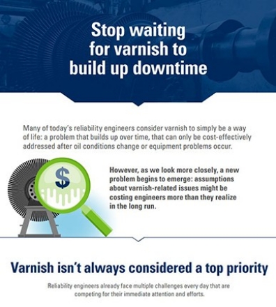 Infographic