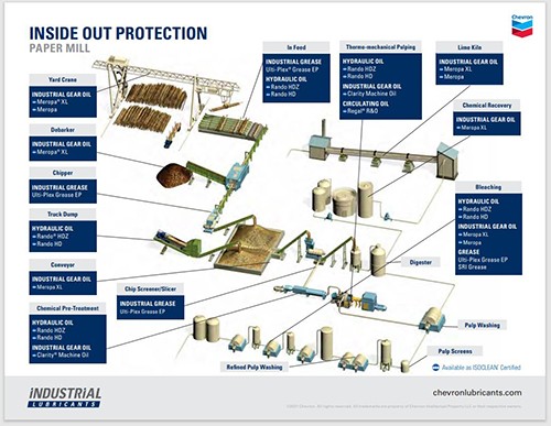 Paper Mill Schematic