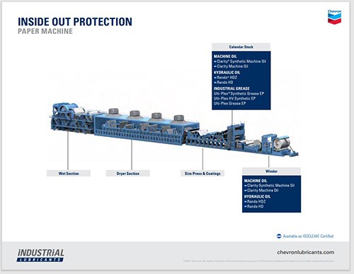 Schematic Paper Machine