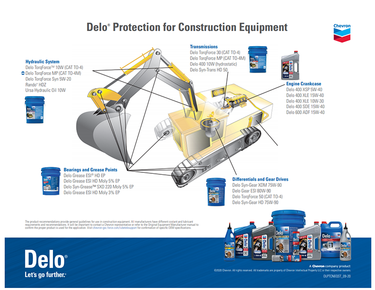 construction b2b