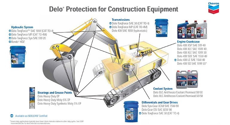 Delo Protection for Construction equipment Construction equipment