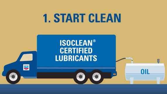 How to reduce wear with a clean oil program Truck and oil tank