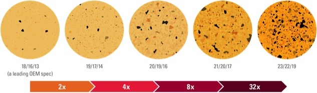 contamination infographic contamination infographic