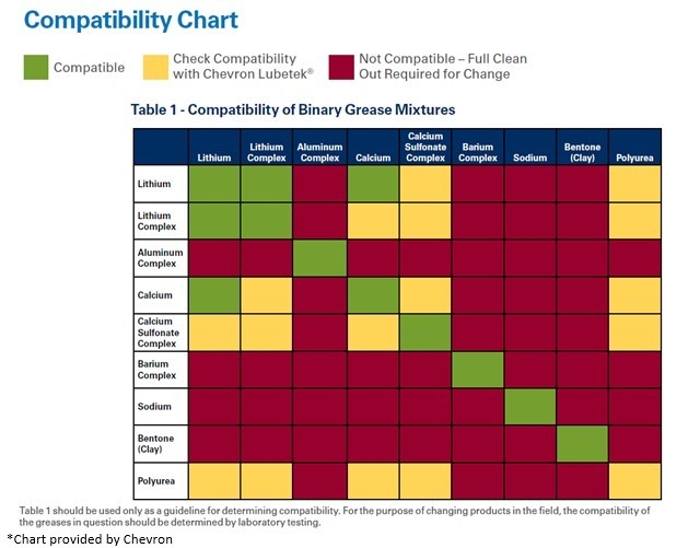 Addressing Grease Shortages Starts with Soap Thickeners Chevron