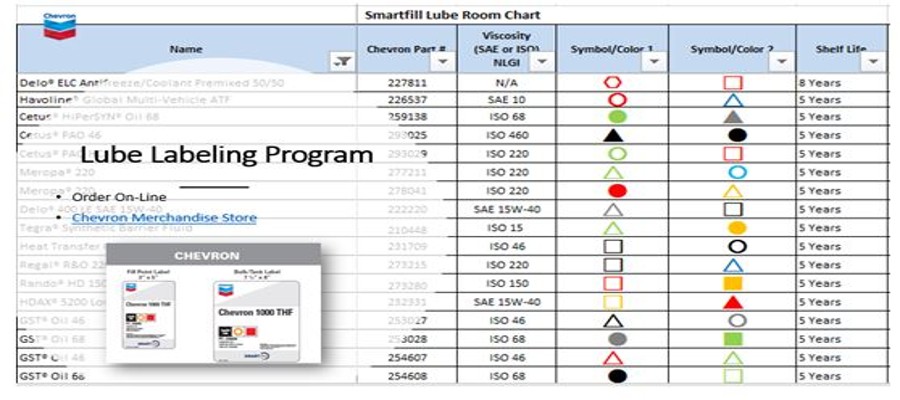 Lube Room Chart