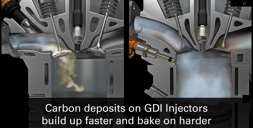 How to Keep Your GDI Engine Clean and Efficient Chevron Lubricants (US)