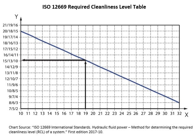 ISO 12699 Required Cleanliness Level Table ISO 12699 Required Cleanliness Level Table