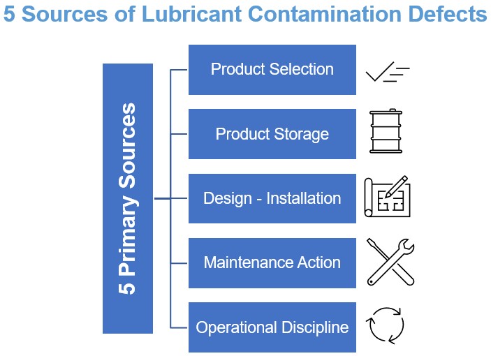 Defect Elimination from a Lubrication Perspective