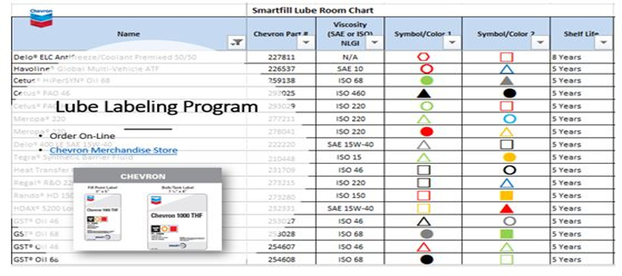 Machine Coolant Concentration Chart