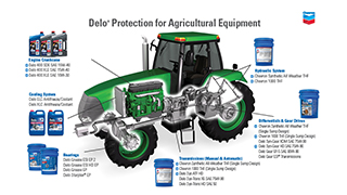 Delo production Agricultural equipment Delo production Agricultural equipment