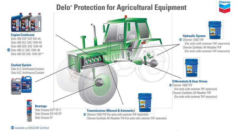 Delo protection for agricultural equipment