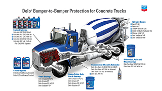 Inside out plastic Concrete trucks