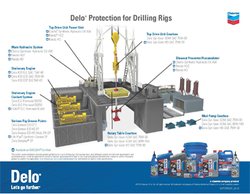 Oil rig Oil rig