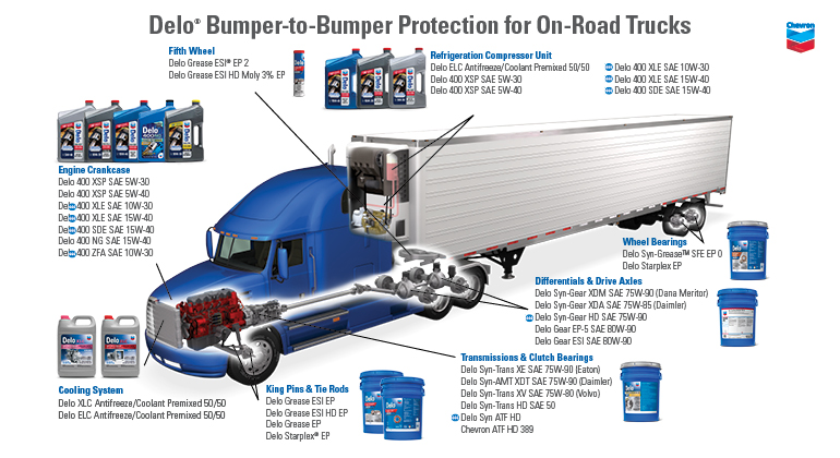 Antifreeze Protection Chart