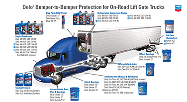 B2B trucking