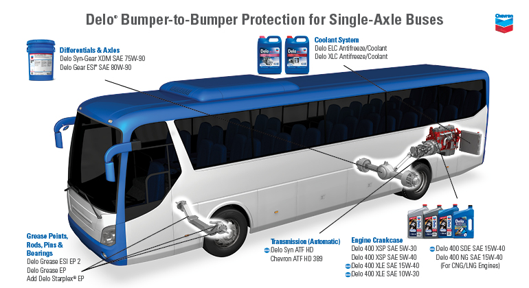 Delo Single axel bus bumper to bumper