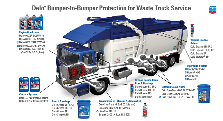 Delo bumper to bumper waste hauler