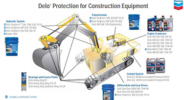 Delo Protection for Construction equipment Construction equipment