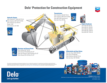 construction b2b