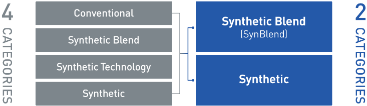 Categories