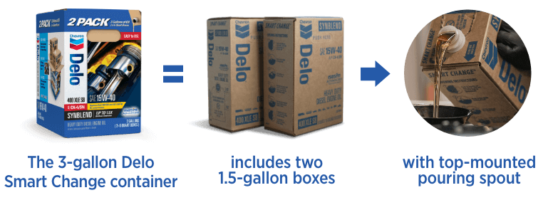 Delo Smart Change Delo Smart Change