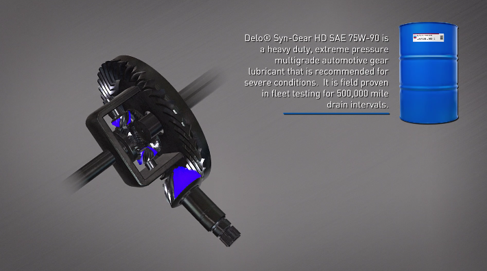 Delo® Syn-Gear HD SAE 75W-90
