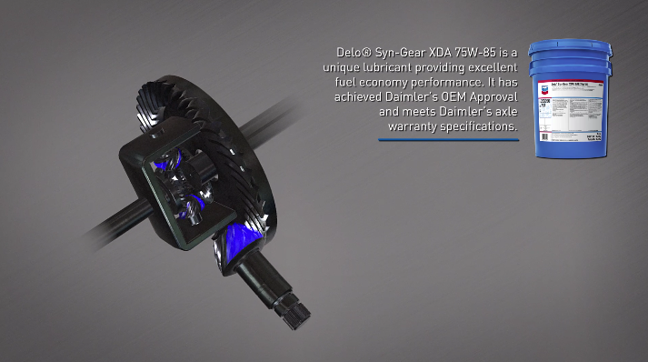 Delo®  Syn-Gear XDA SAE 75W-85