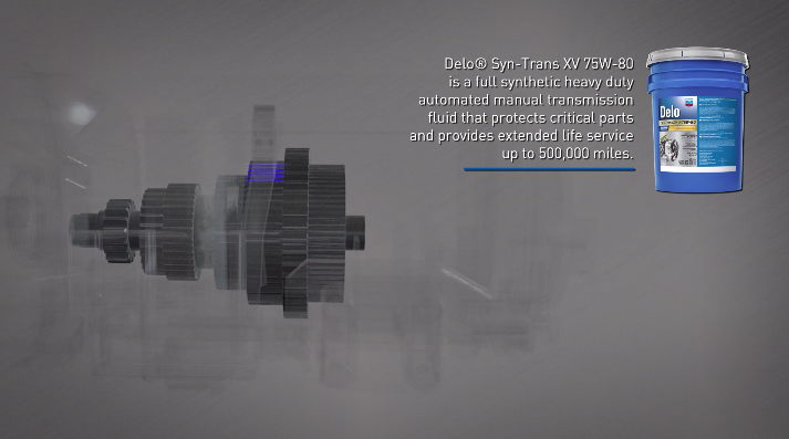 Delo Syn trans XV 75w-80