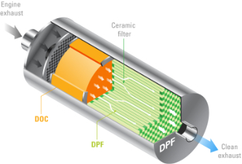 Diesel exhaust diagram fuel consumption