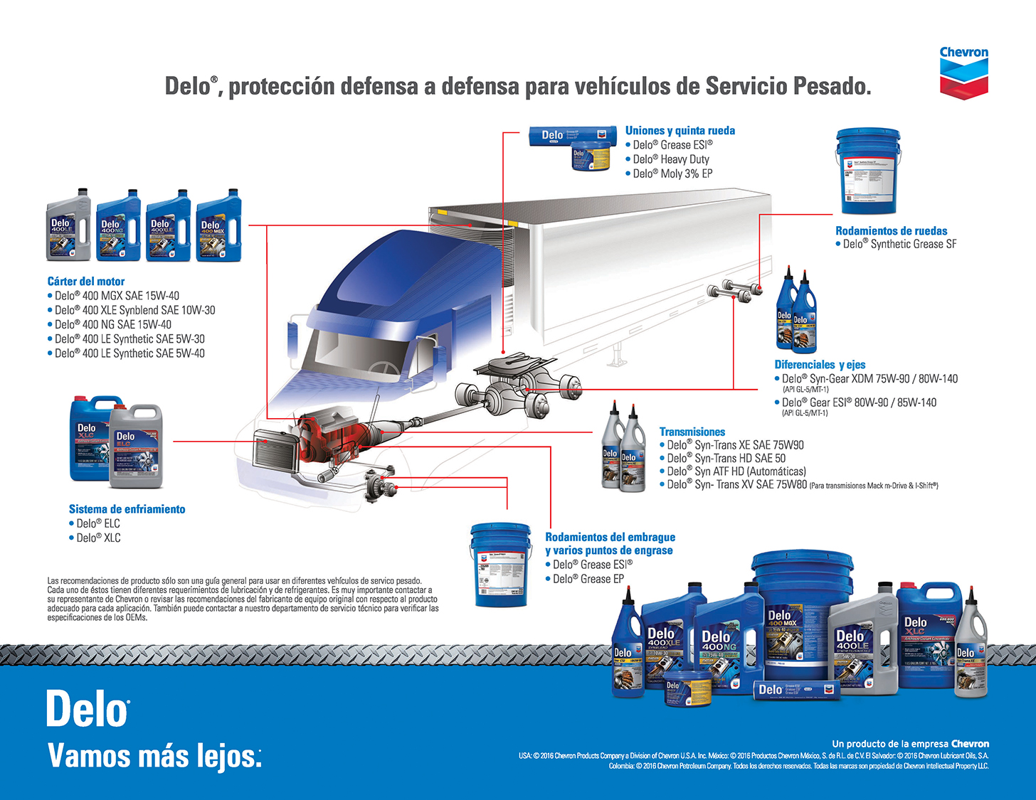 B2B Truck