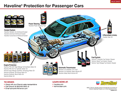 b2b passenger cars