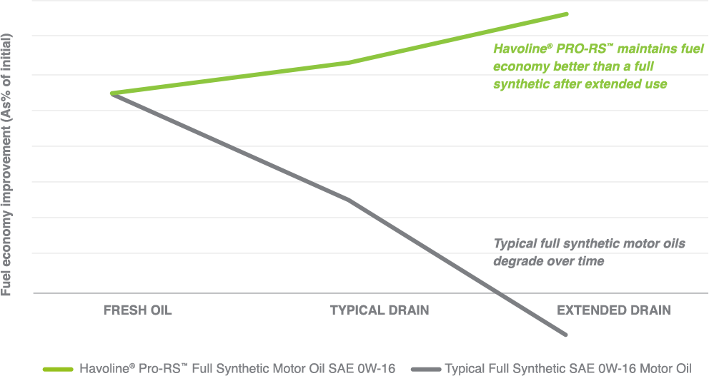 Graph Graph