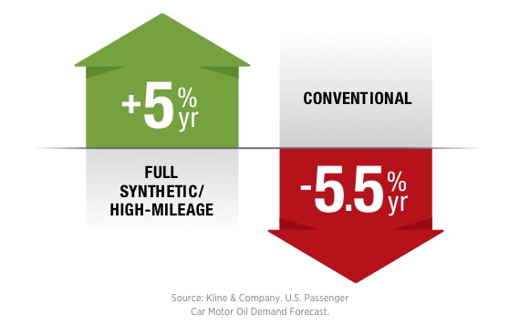 oil change plus infographic oil change plus infographic
