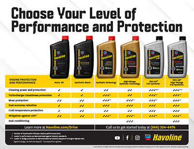 Infographic on G-6 products