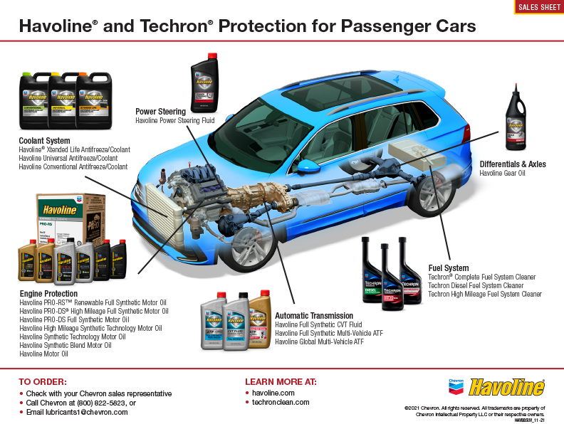 HAVOLINE® MOTOR OIL SAE 40 – CONAUTO