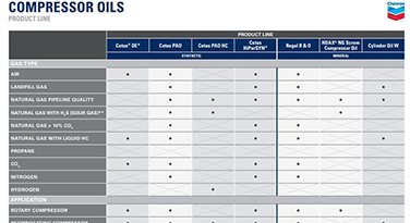 P68 online compressor oil