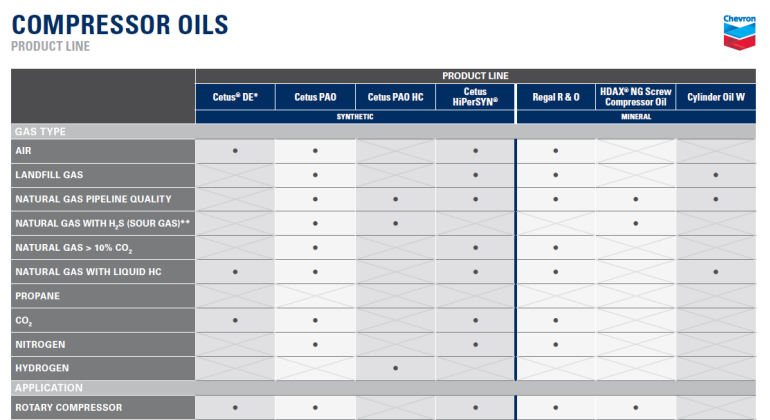 Refrigeration Oil Compatibility Chart