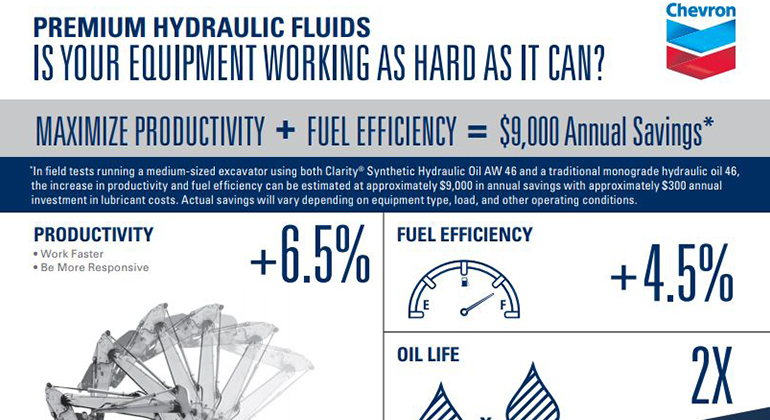 Hydraulic Oil Compatibility Chart