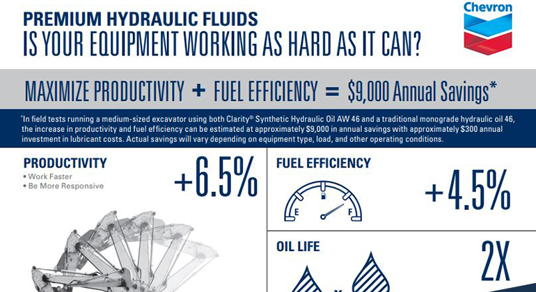 Hydraulic Oil Specification Chart