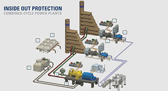 Inside out protection